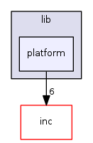 /home/exchange/microsemi/switchtec-user/lib/platform