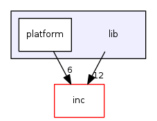 /home/exchange/microsemi/switchtec-user/lib